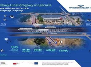 Pełną parą ruszyła budowa tunelu drogowego w Łańcucie